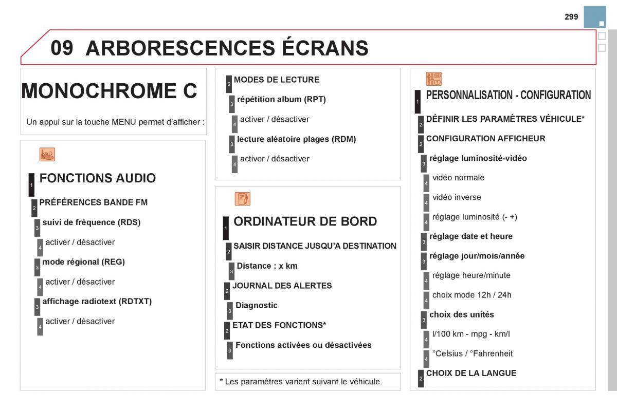 Citroen DS3 owners manual manuel du proprietaire / page 301