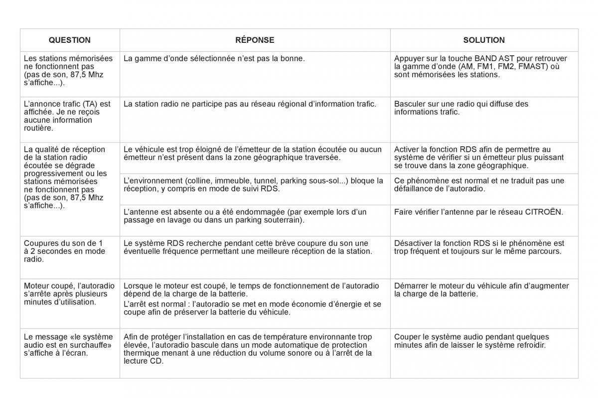 Citroen DS3 owners manual manuel du proprietaire / page 304