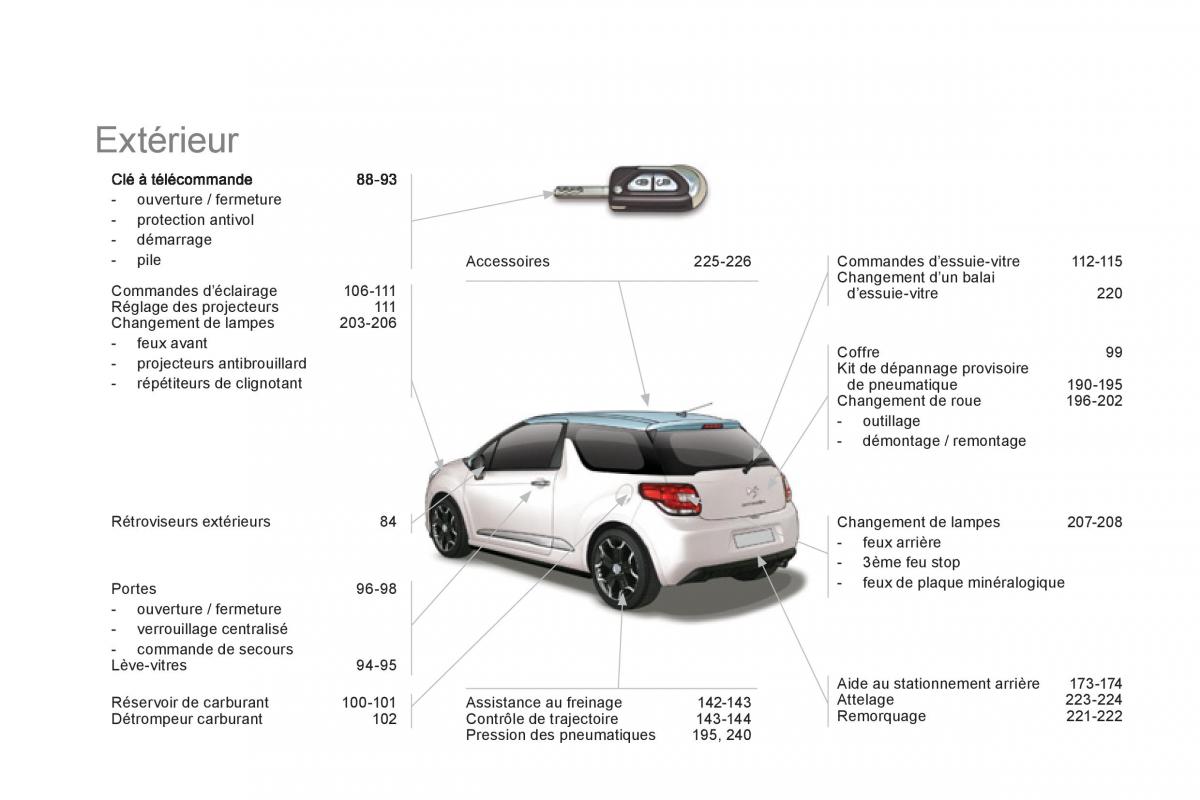 Citroen DS3 owners manual manuel du proprietaire / page 308