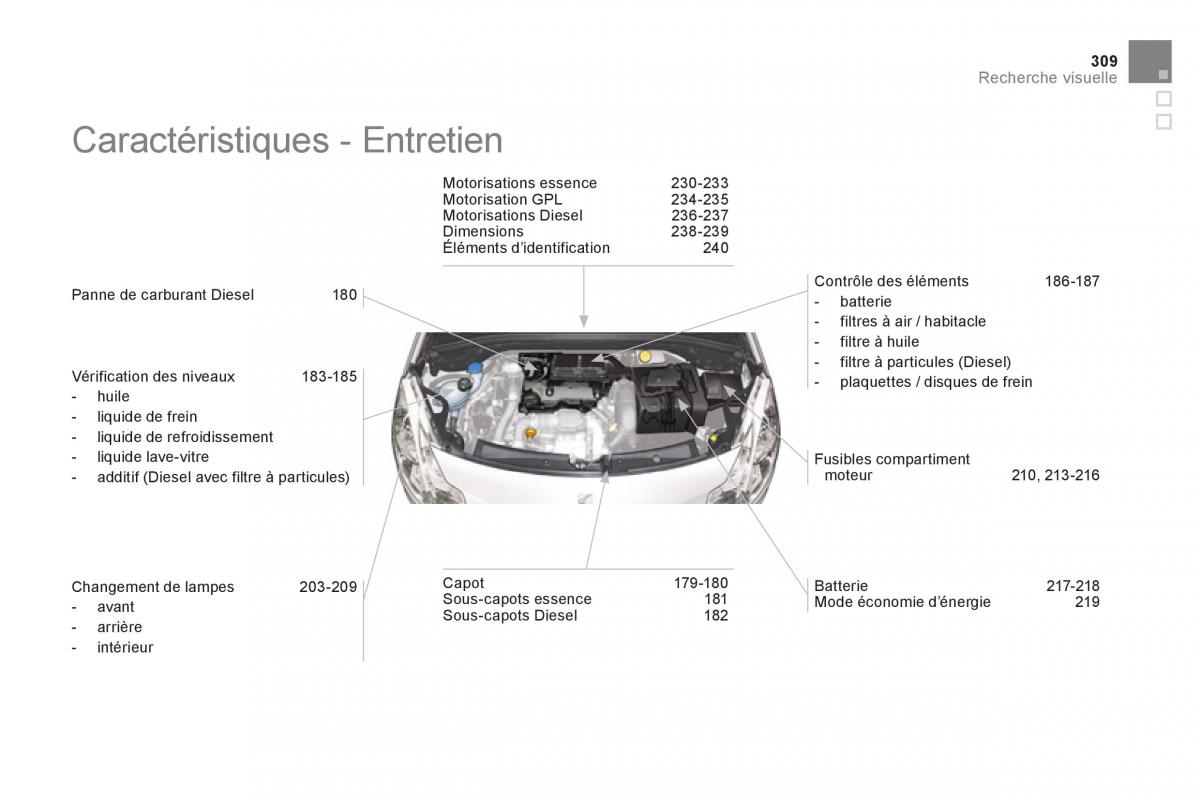 Citroen DS3 owners manual manuel du proprietaire / page 311