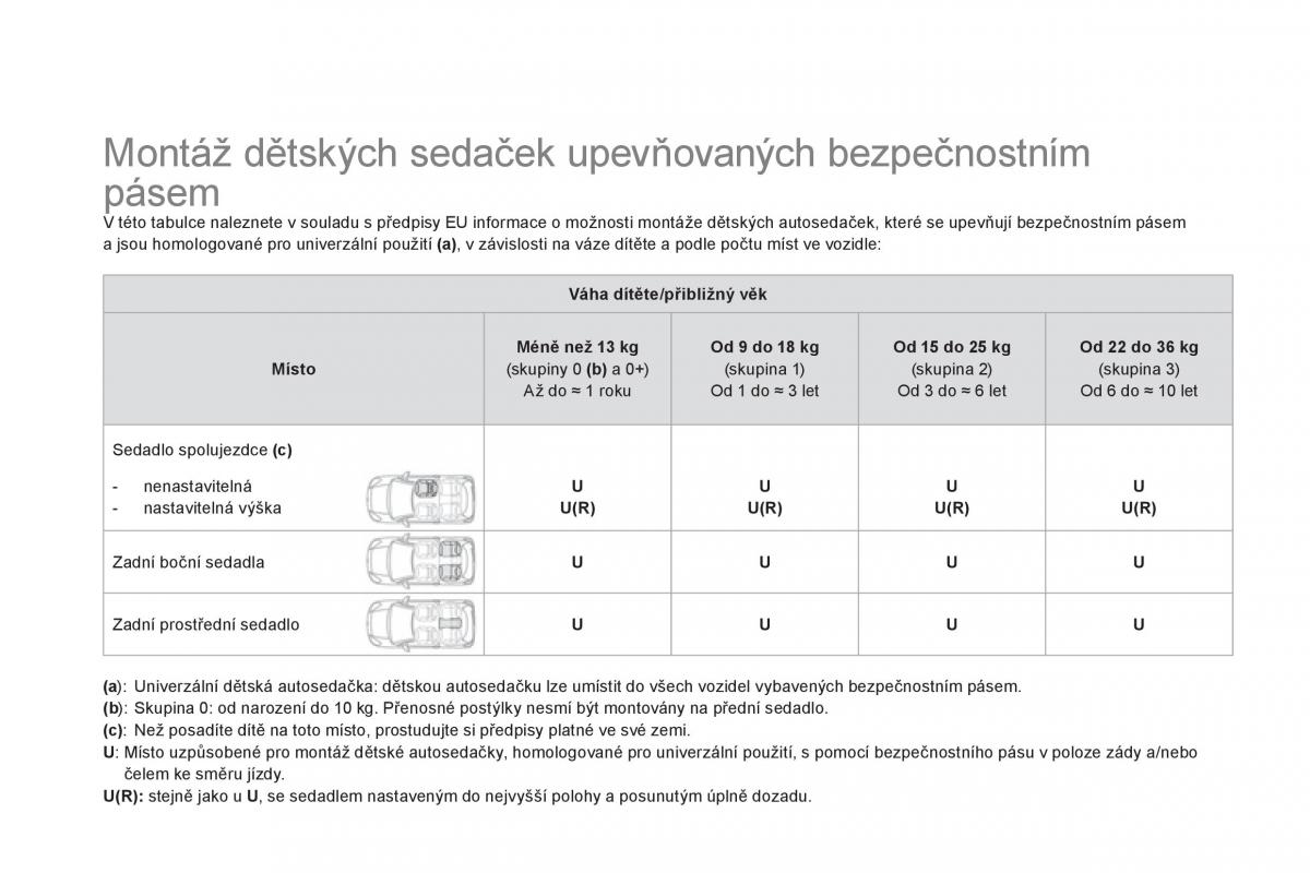 Citroen DS3 owners manual navod k obsludze / page 134