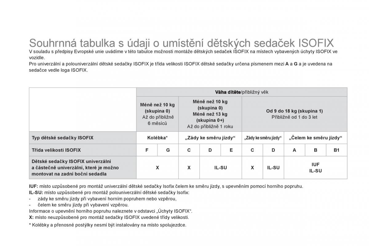 Citroen DS3 owners manual navod k obsludze / page 138