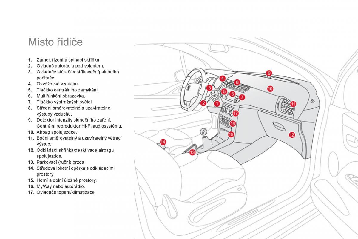 Citroen DS3 owners manual navod k obsludze / page 14
