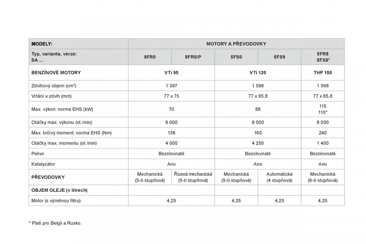 Citroen DS3 owners manual navod k obsludze / page 232