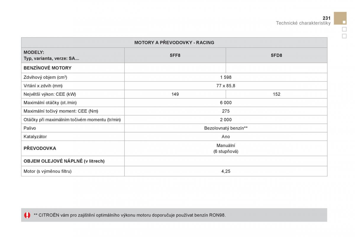 Citroen DS3 owners manual navod k obsludze / page 233