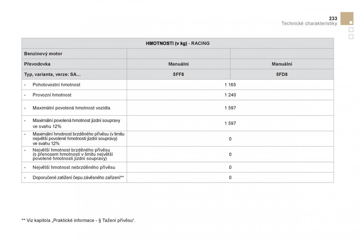 Citroen DS3 owners manual navod k obsludze / page 235