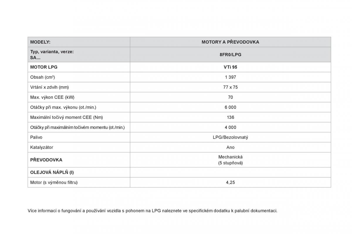 Citroen DS3 owners manual navod k obsludze / page 236