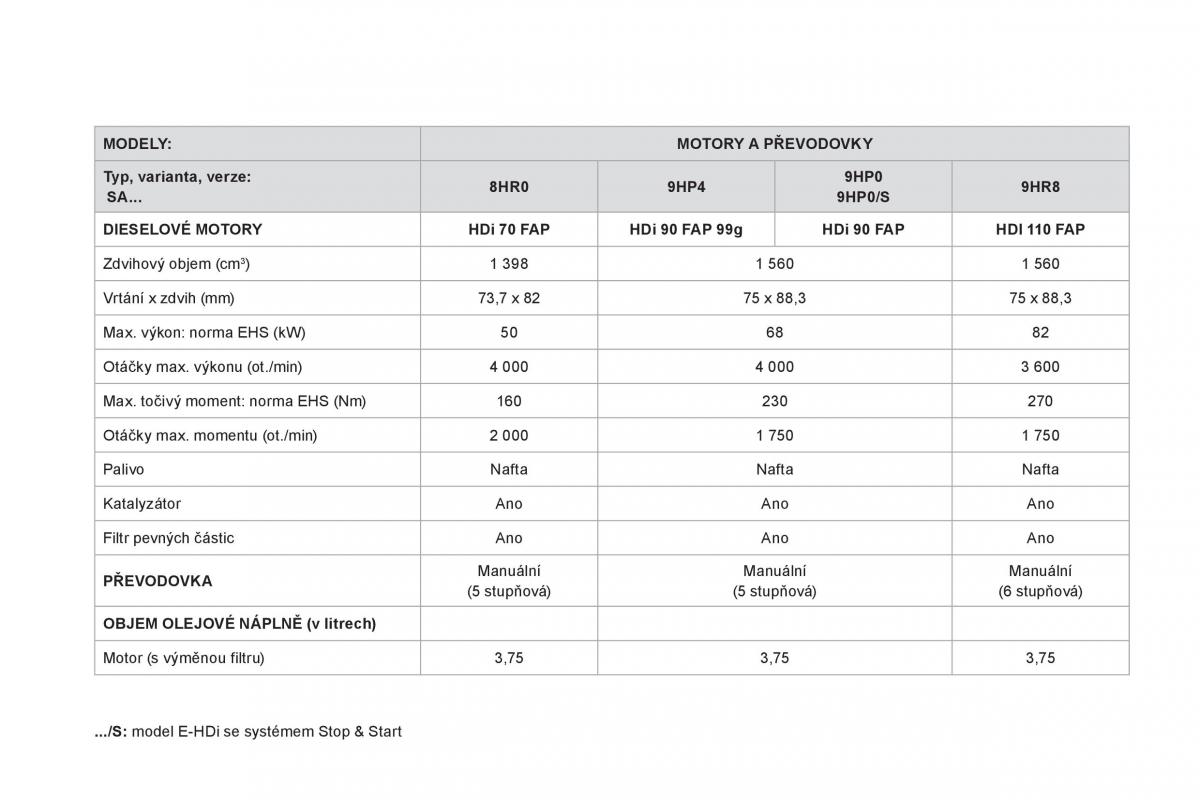 Citroen DS3 owners manual navod k obsludze / page 238