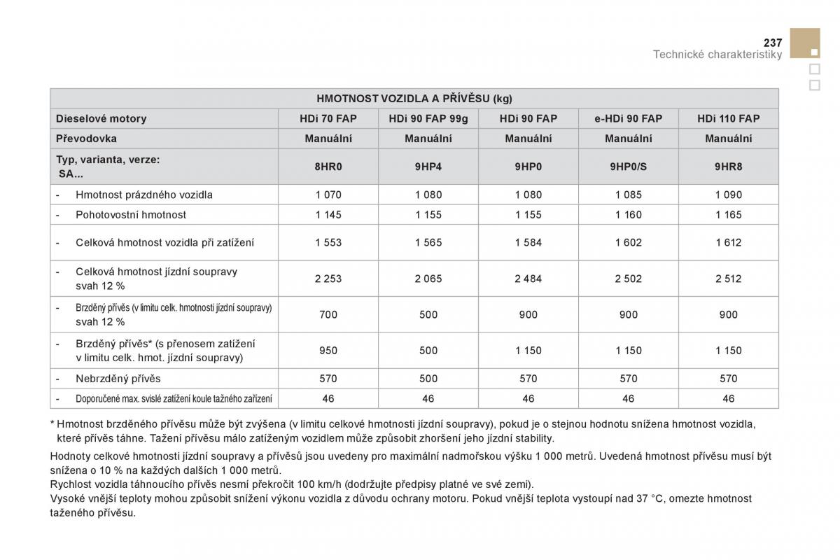 Citroen DS3 owners manual navod k obsludze / page 239