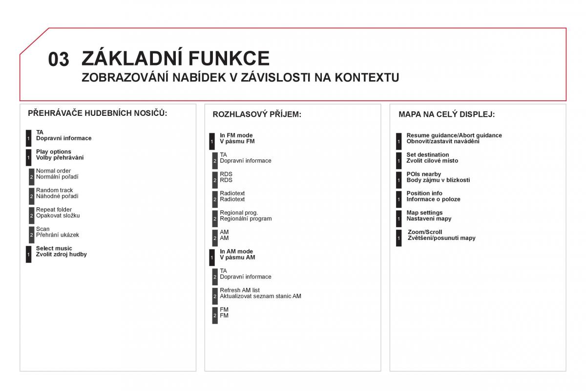 Citroen DS3 owners manual navod k obsludze / page 254