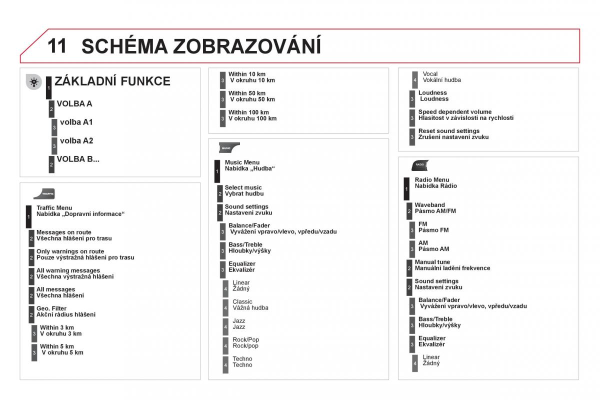 Citroen DS3 owners manual navod k obsludze / page 274