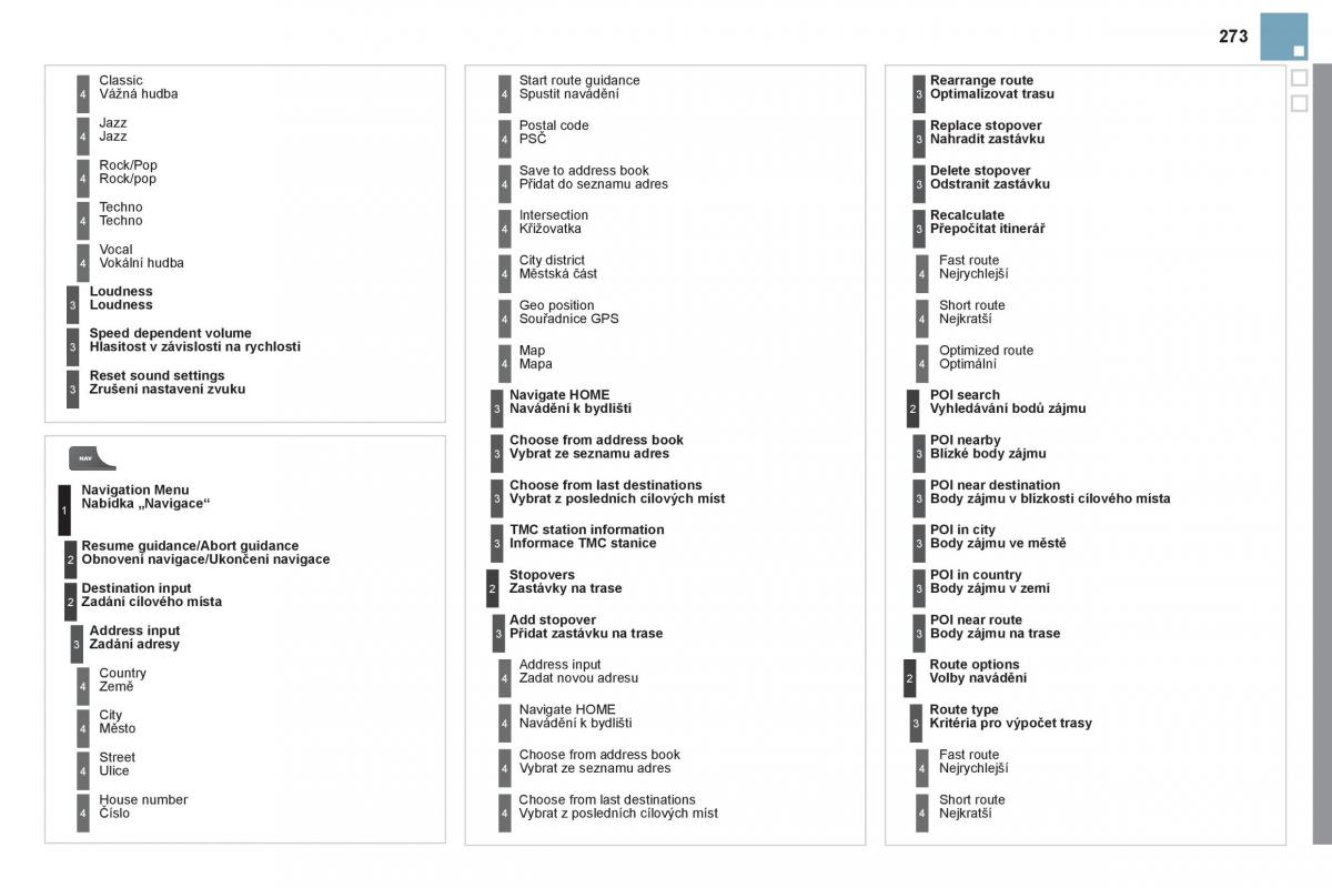 Citroen DS3 owners manual navod k obsludze / page 275