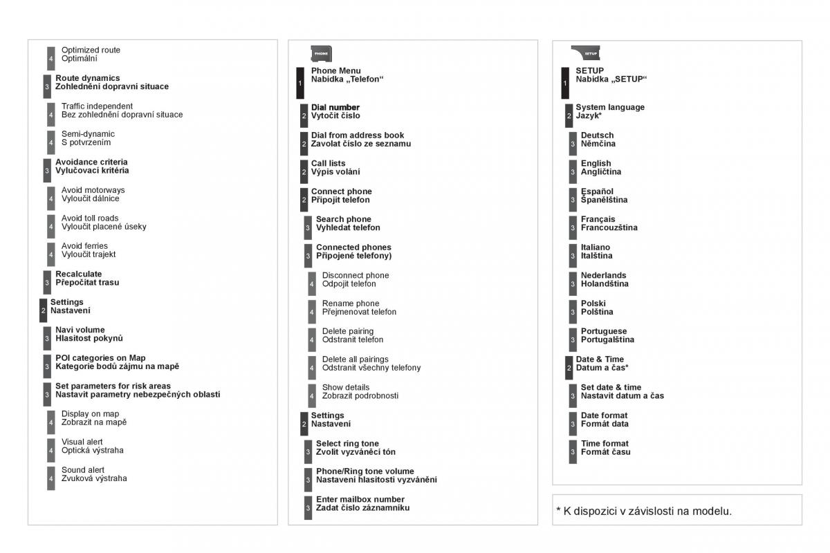 Citroen DS3 owners manual navod k obsludze / page 276