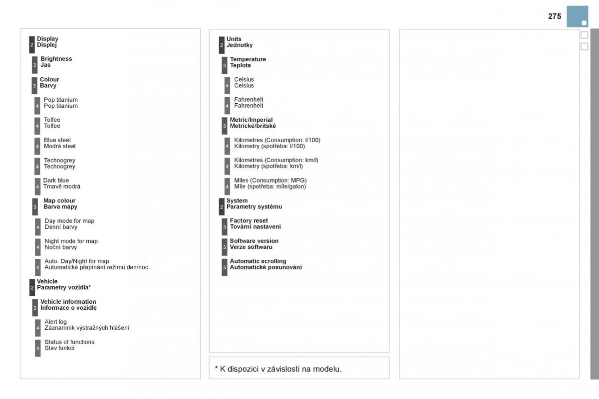 Citroen DS3 owners manual navod k obsludze / page 277