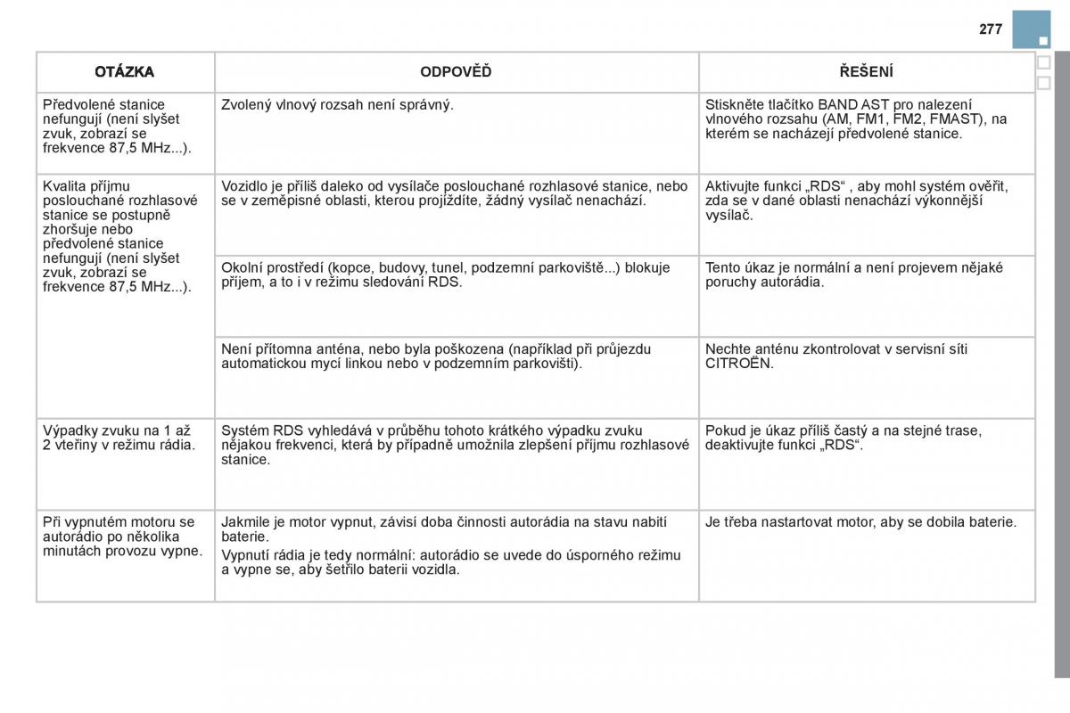 Citroen DS3 owners manual navod k obsludze / page 279