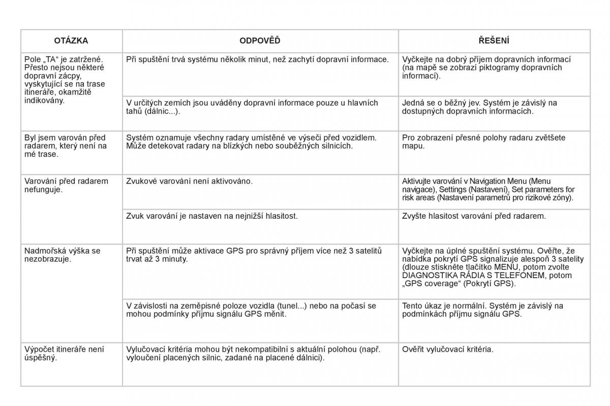 Citroen DS3 owners manual navod k obsludze / page 280