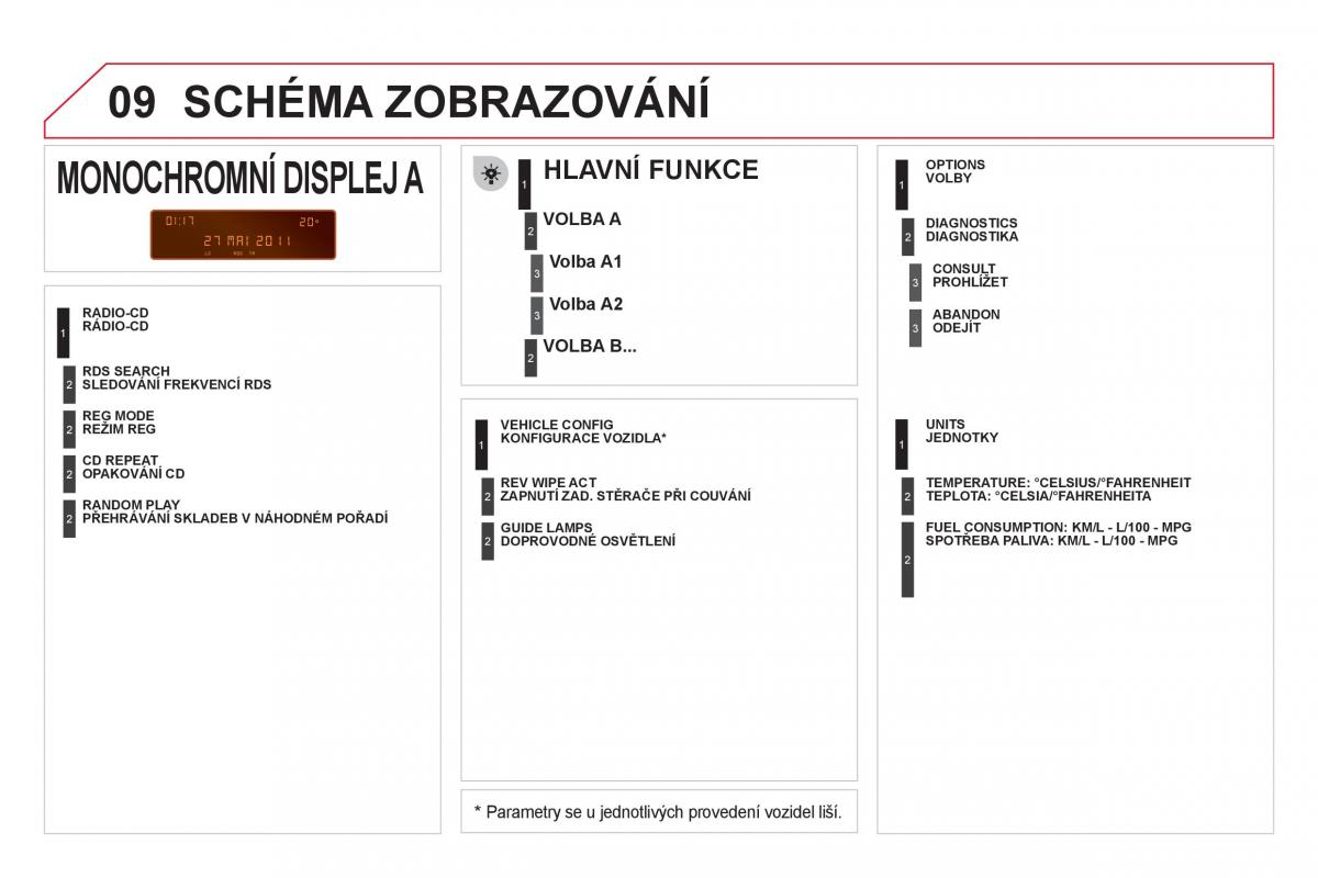 Citroen DS3 owners manual navod k obsludze / page 298