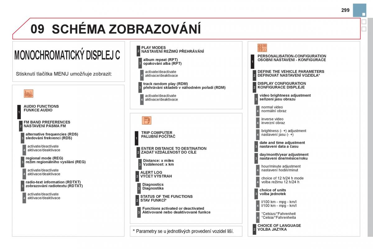 Citroen DS3 owners manual navod k obsludze / page 301