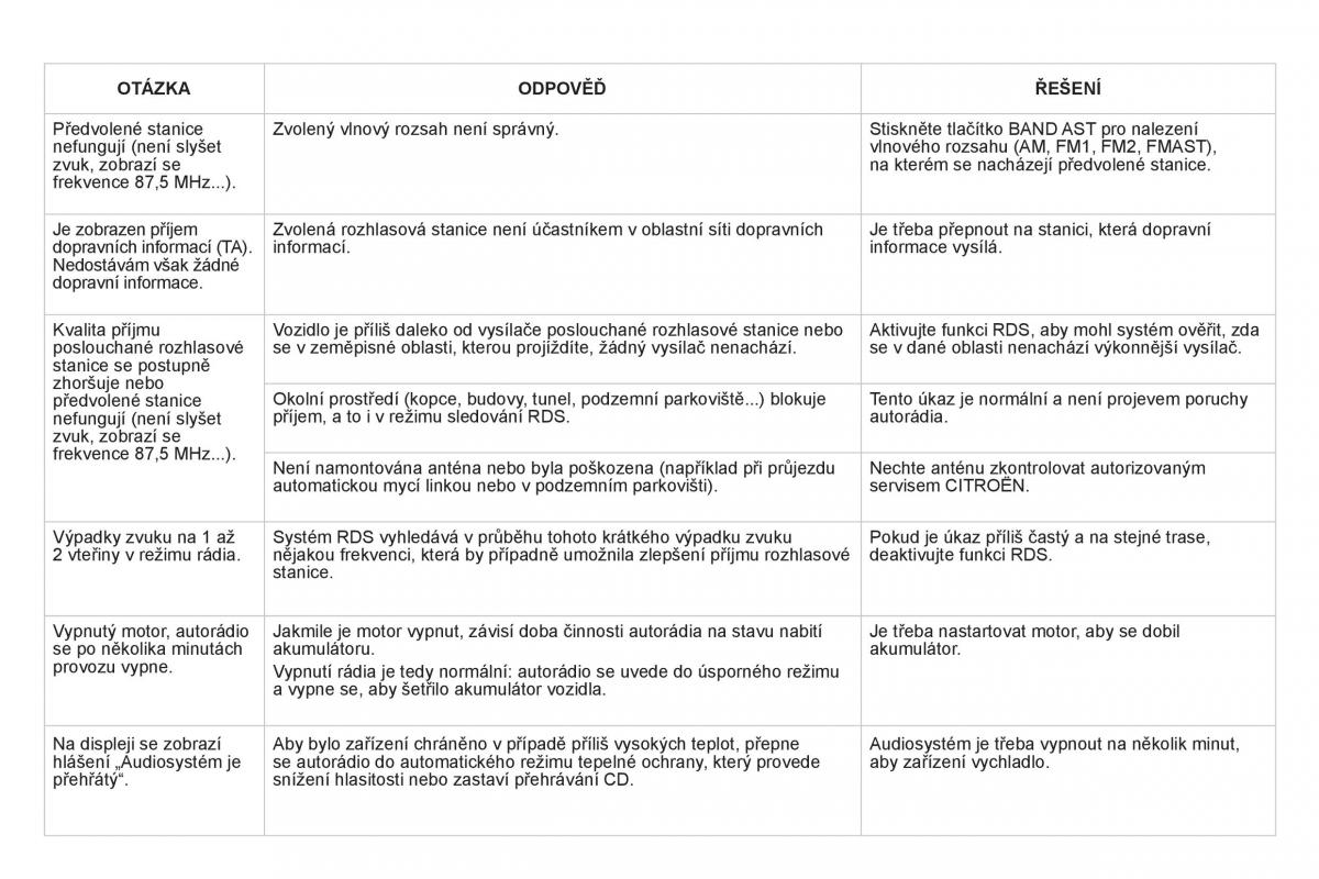 Citroen DS3 owners manual navod k obsludze / page 304