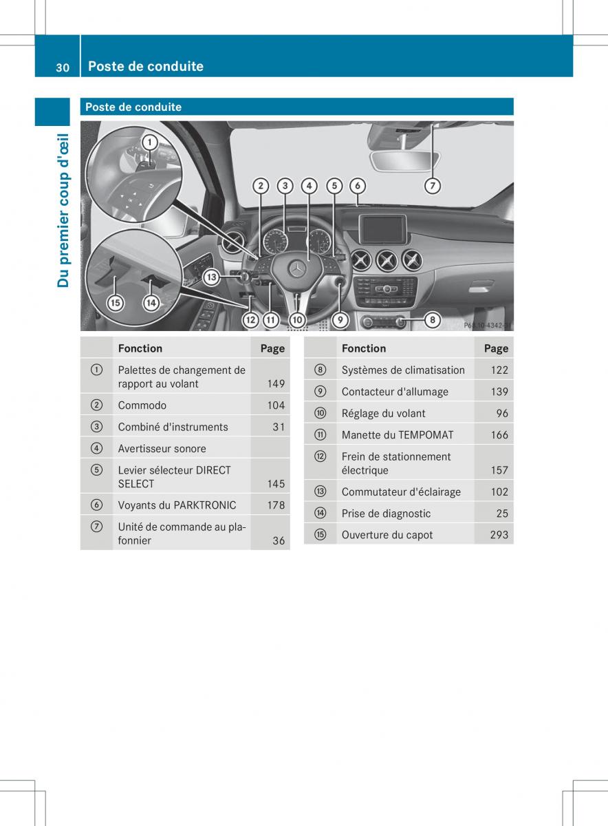 Mercedes Benz B Class W246 owners manual manuel du proprietaire / page 33