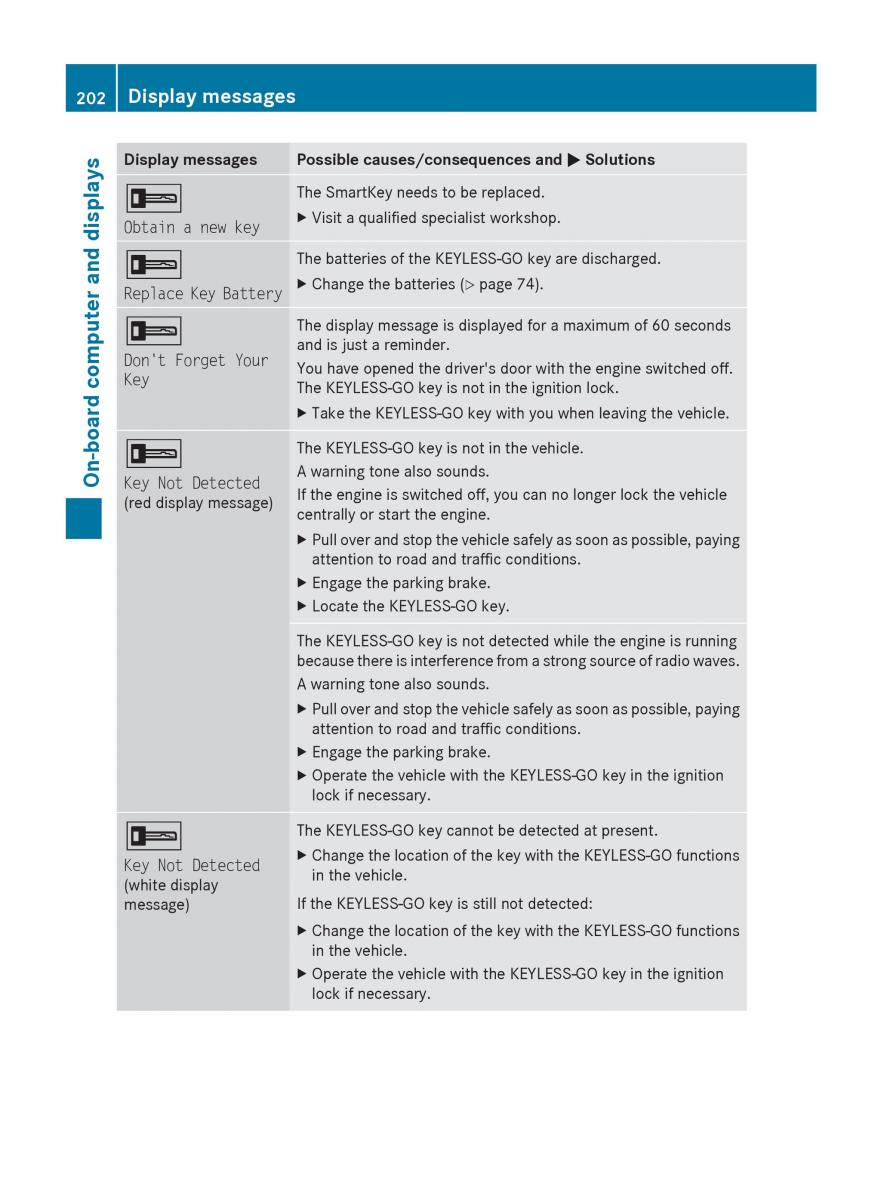 Mercedes Benz C Class W204 owners manual / page 204