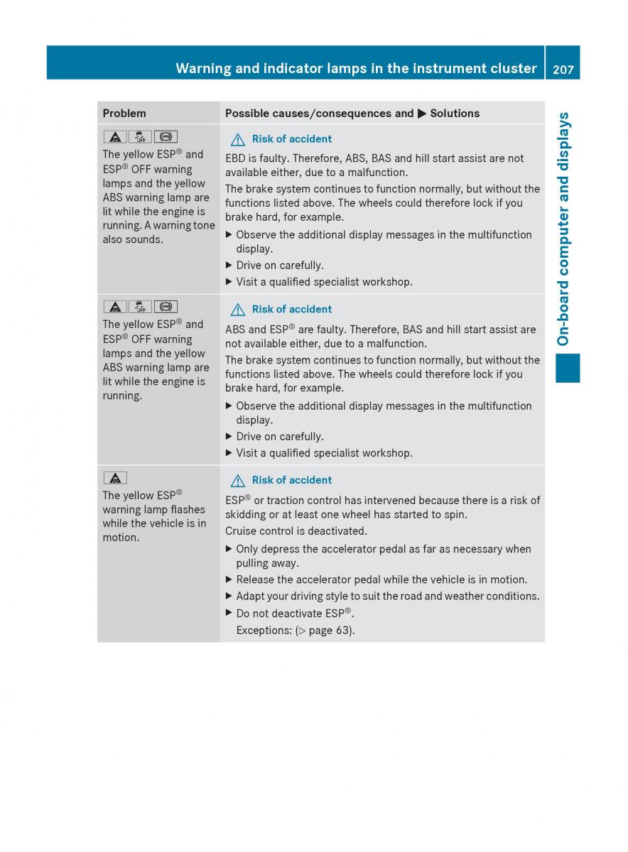 Mercedes Benz C Class W204 owners manual / page 209