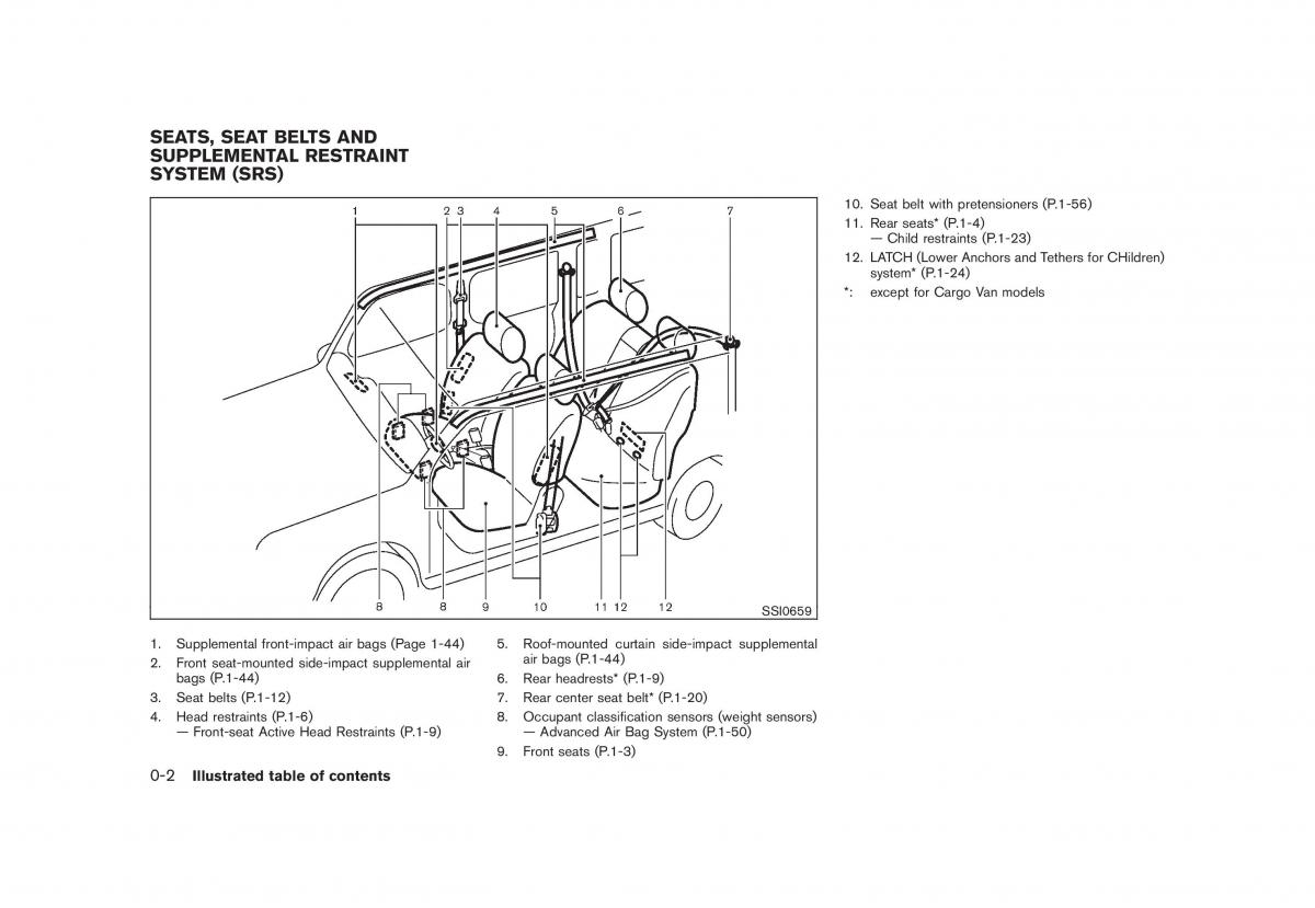 Nissan Cube III 3 owners manual / page 8