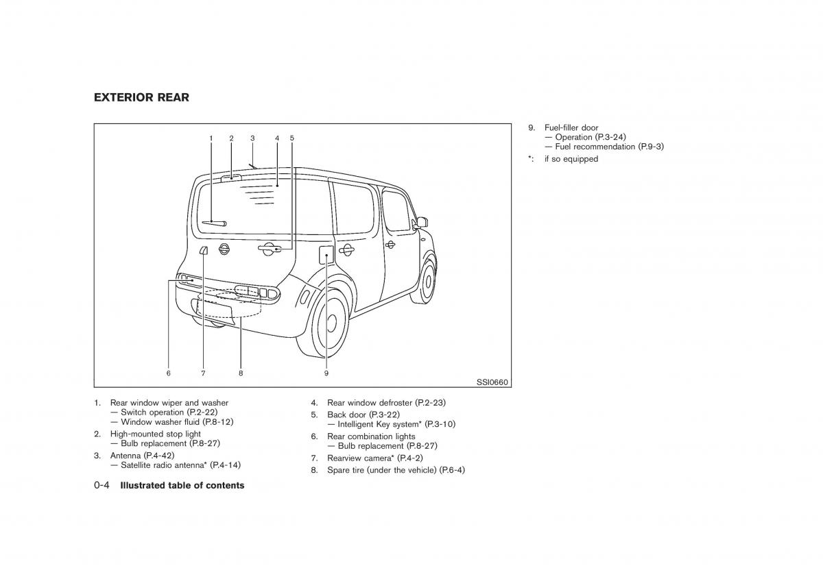 Nissan Cube III 3 owners manual / page 10