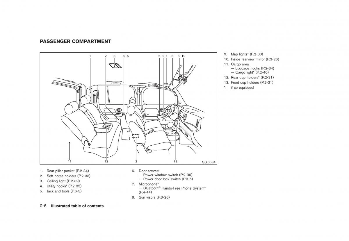 Nissan Cube III 3 owners manual / page 12