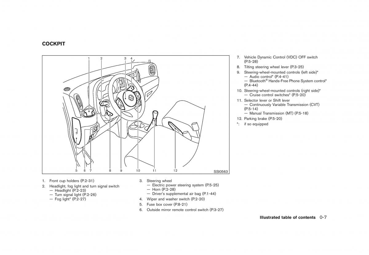 Nissan Cube III 3 owners manual / page 13