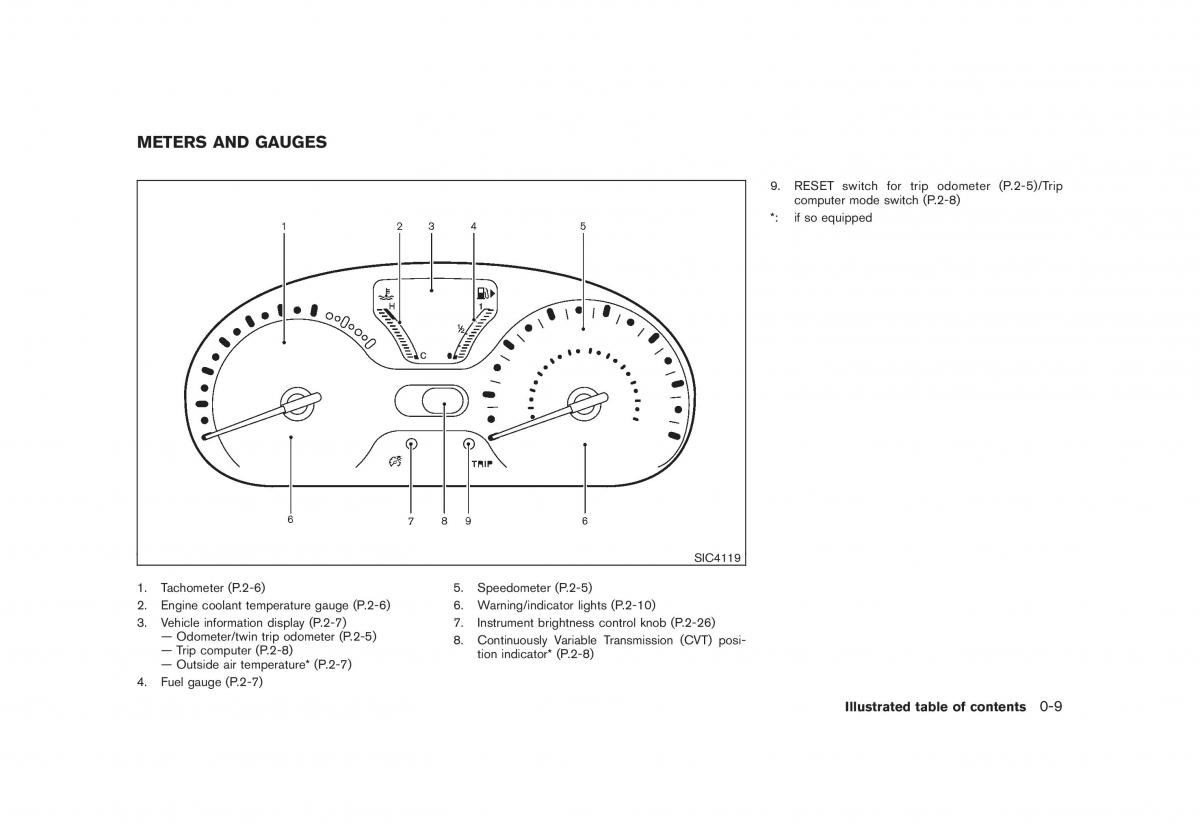 Nissan Cube III 3 owners manual / page 15