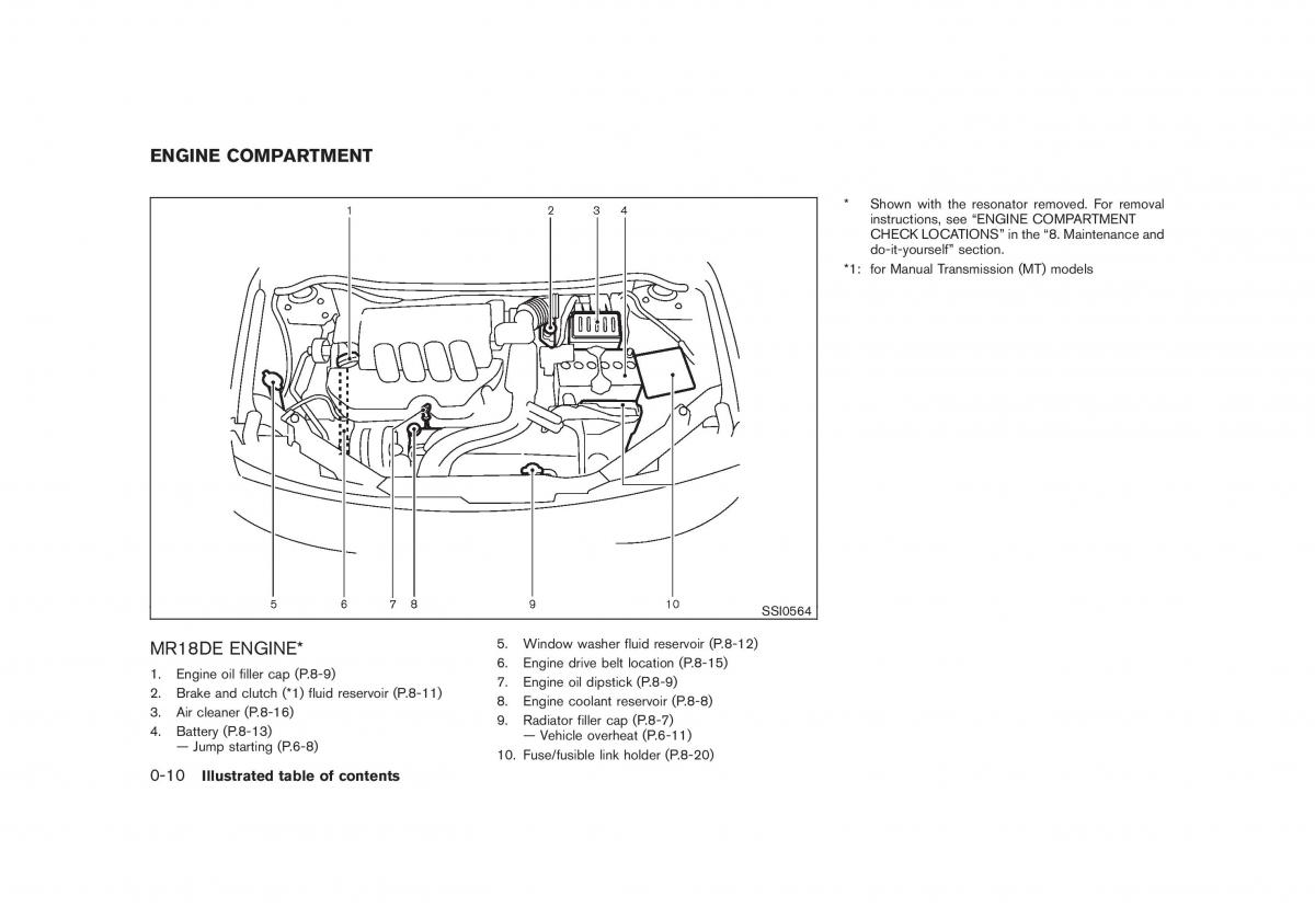 Nissan Cube III 3 owners manual / page 16