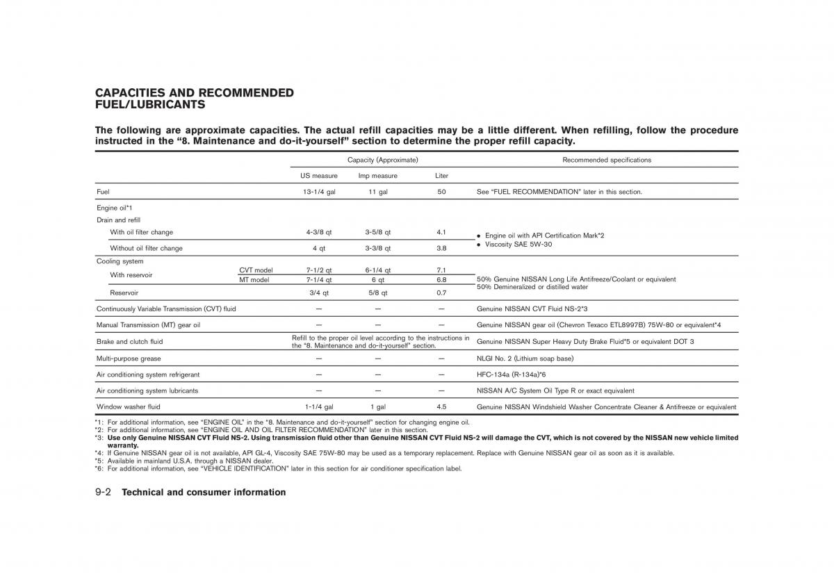 Nissan Cube III 3 owners manual / page 298