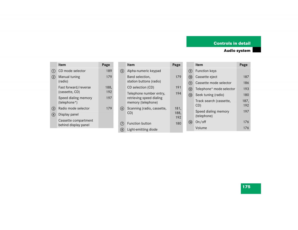 Mercedes Benz C Class W203 owners manual / page 175