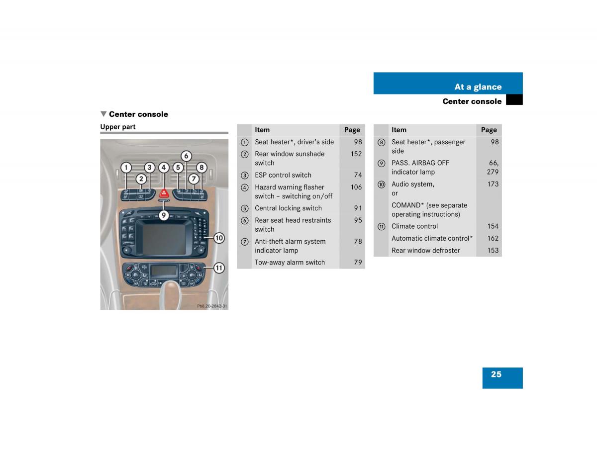 manual mercedes c mercedes benz c class w203 owners manual / page 25