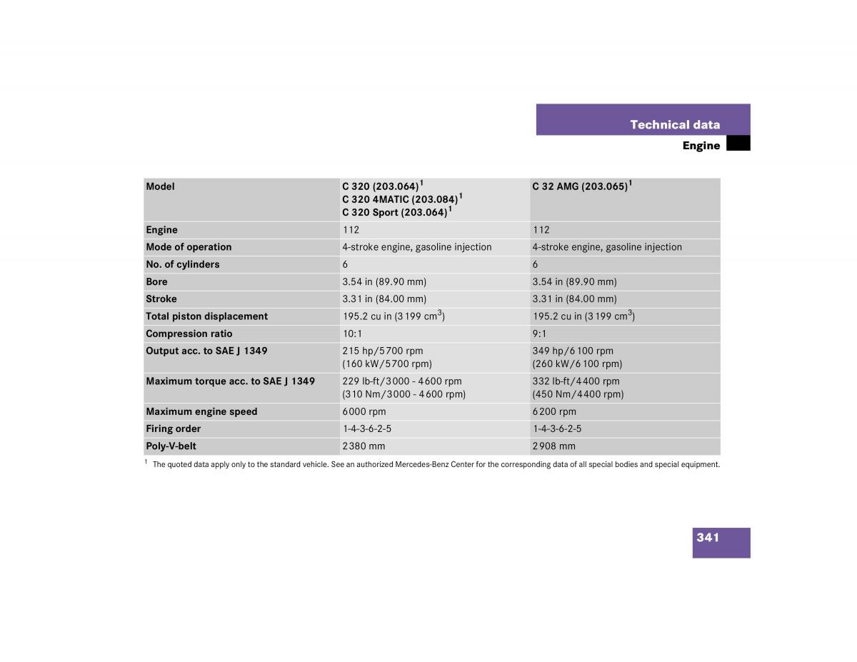 manual mercedes c mercedes benz c class w203 owners manual / page 341