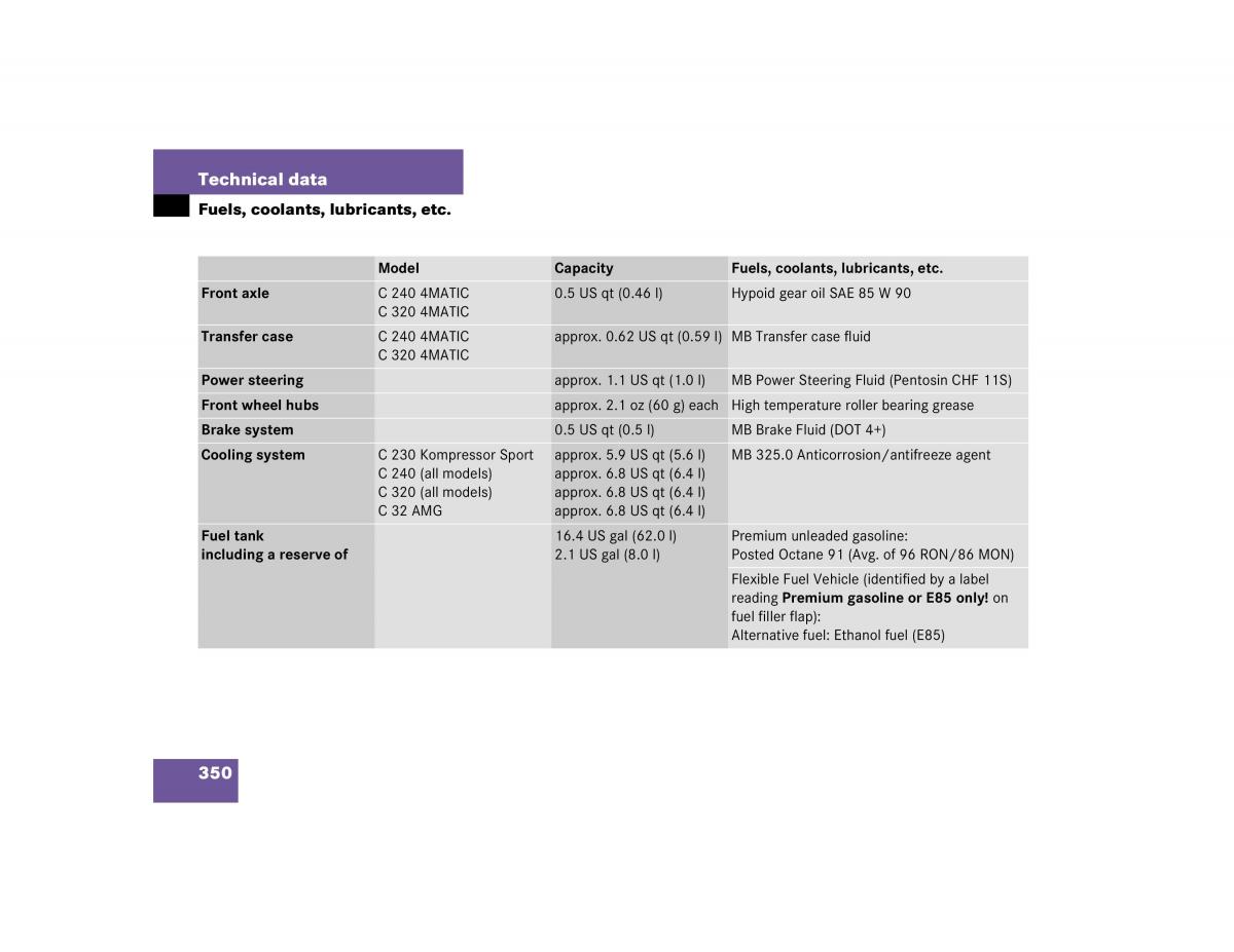 Mercedes Benz C Class W203 owners manual / page 350