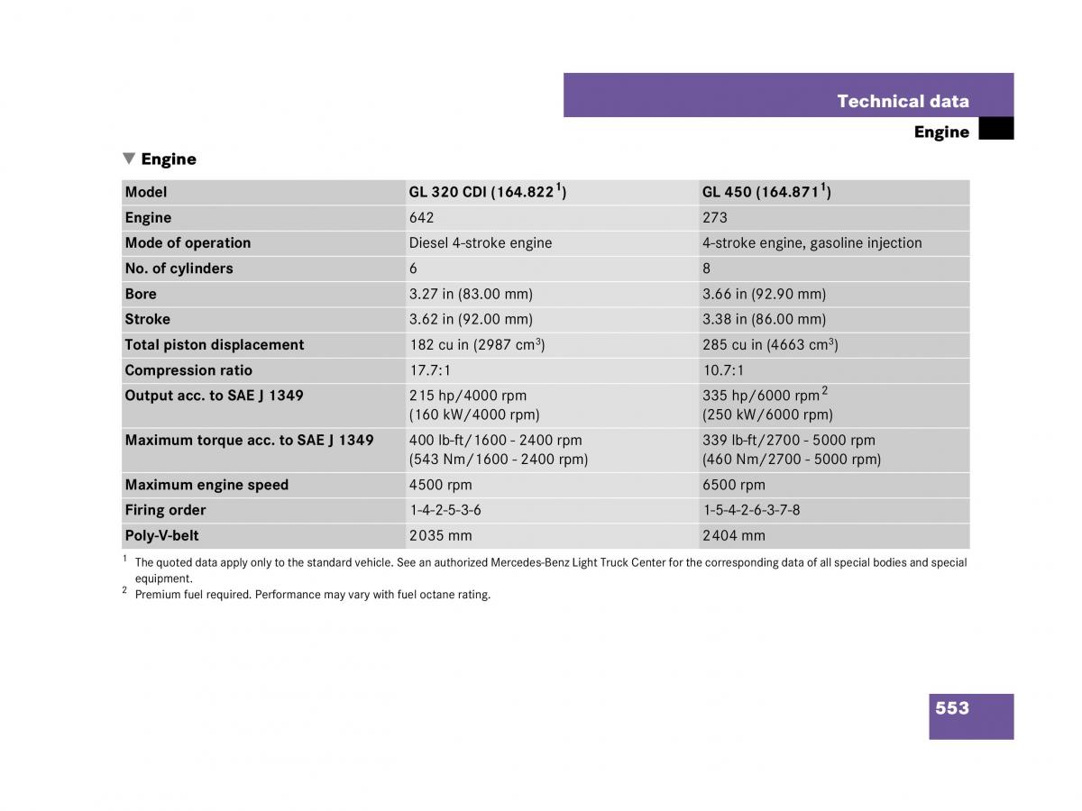 Mercedes Benz GL Class X164 owners manual / page 554