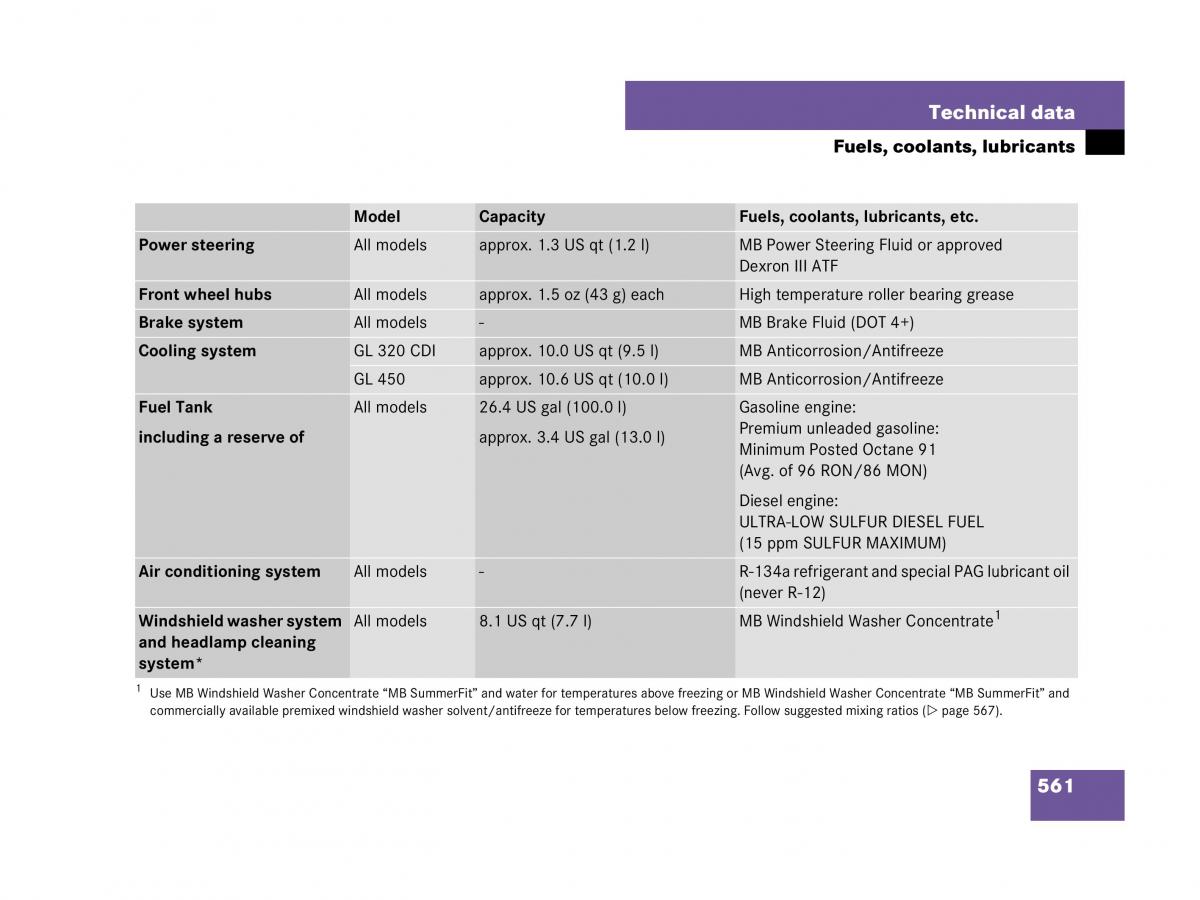 Mercedes Benz GL Class X164 owners manual / page 562