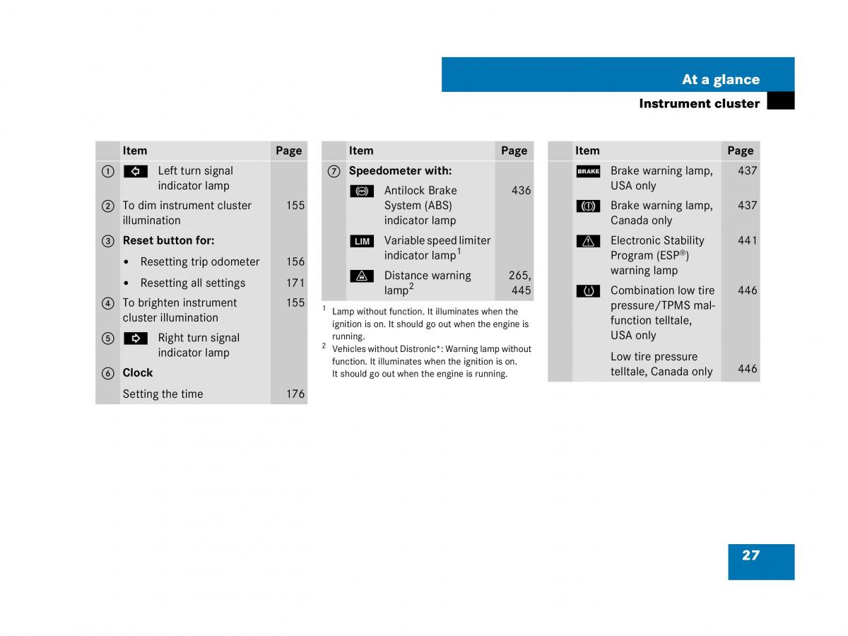 Mercedes Benz GL Class X164 owners manual / page 28