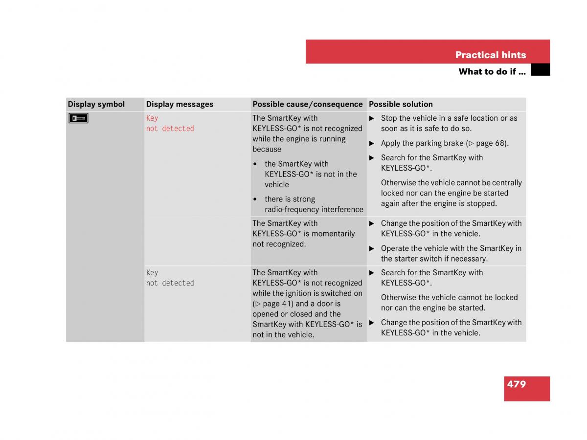 Mercedes Benz GL Class X164 owners manual / page 480