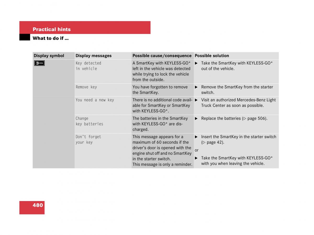 Mercedes Benz GL Class X164 owners manual / page 481