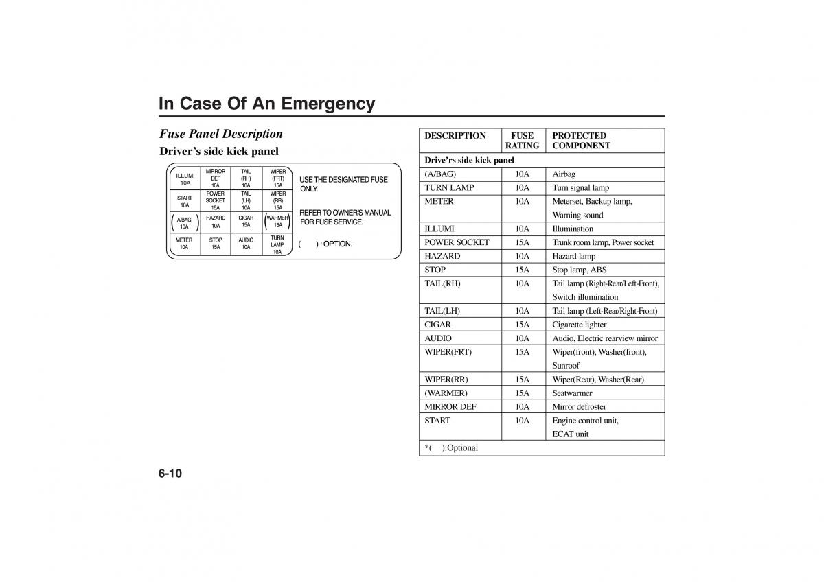 Kia Rio I Pride Saipa owners manual / page 159