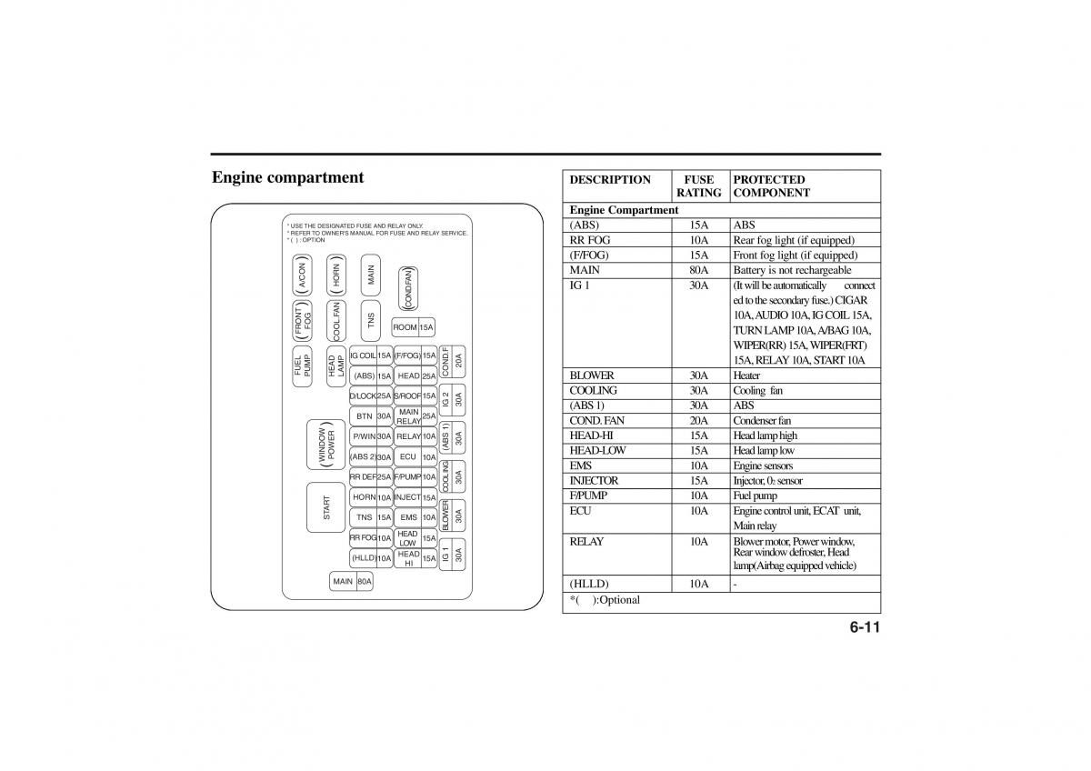 manual  Kia Rio I Pride Saipa owners manual / page 160