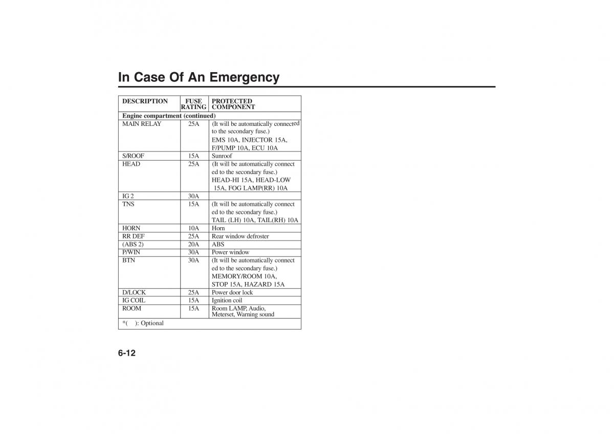 manual  Kia Rio I Pride Saipa owners manual / page 161