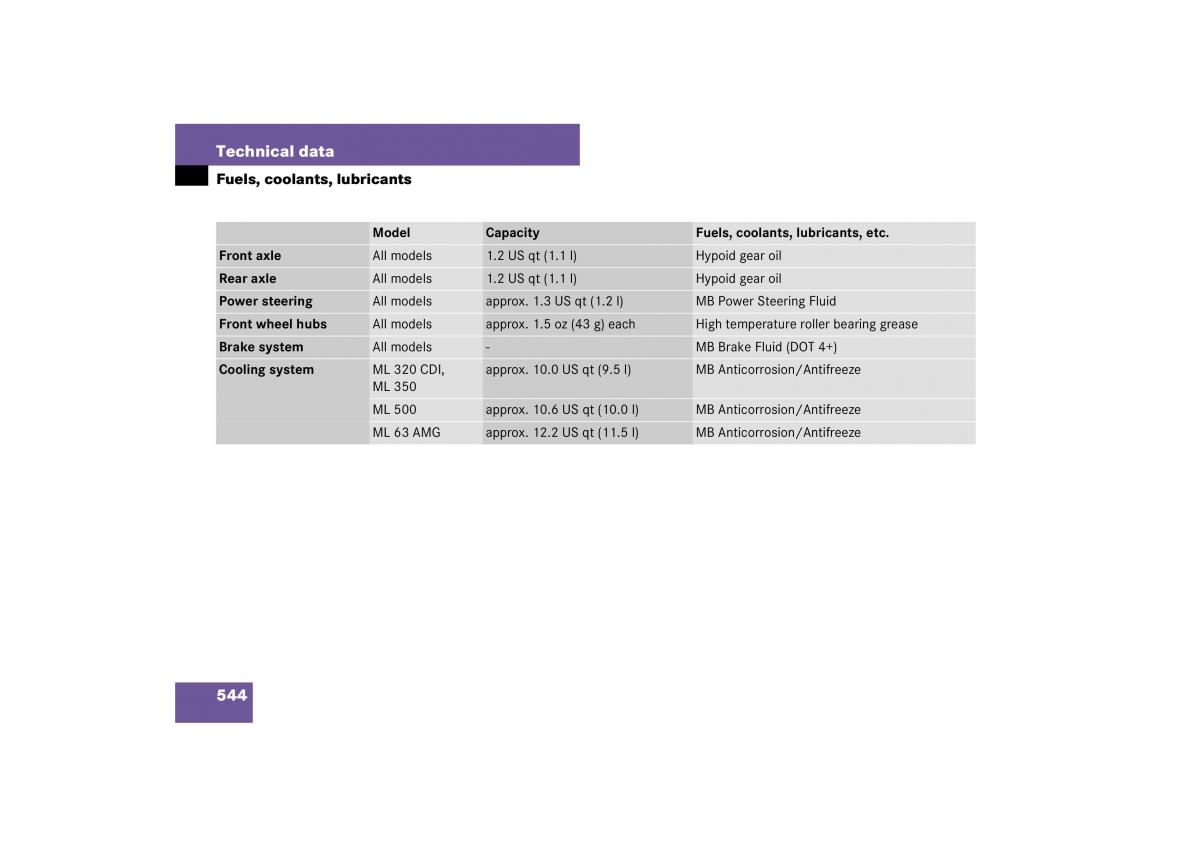 Mercedes Benz ML W164 owners manual / page 545