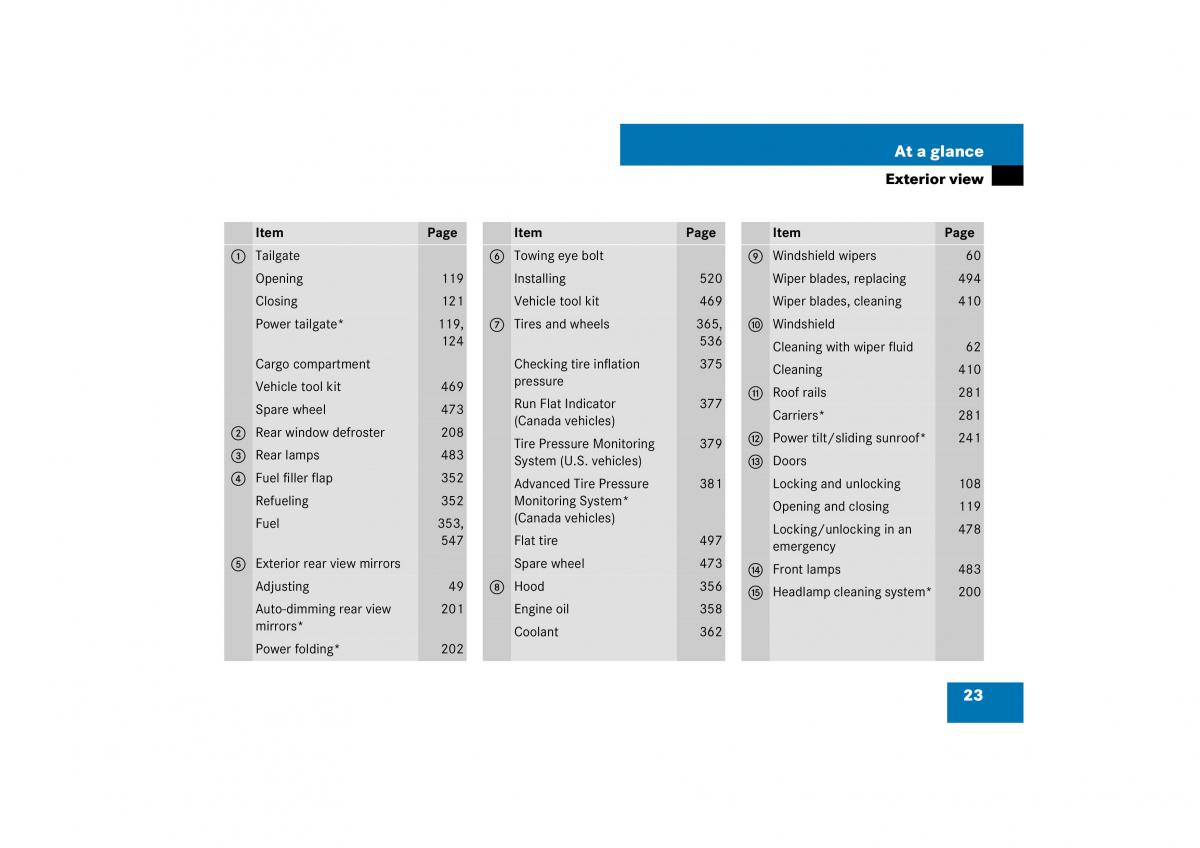 Mercedes Benz ML W164 owners manual / page 24