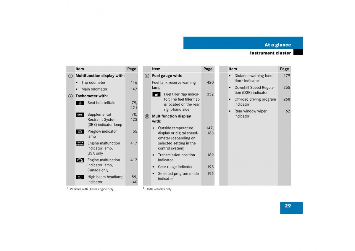 Mercedes Benz ML W164 owners manual / page 30