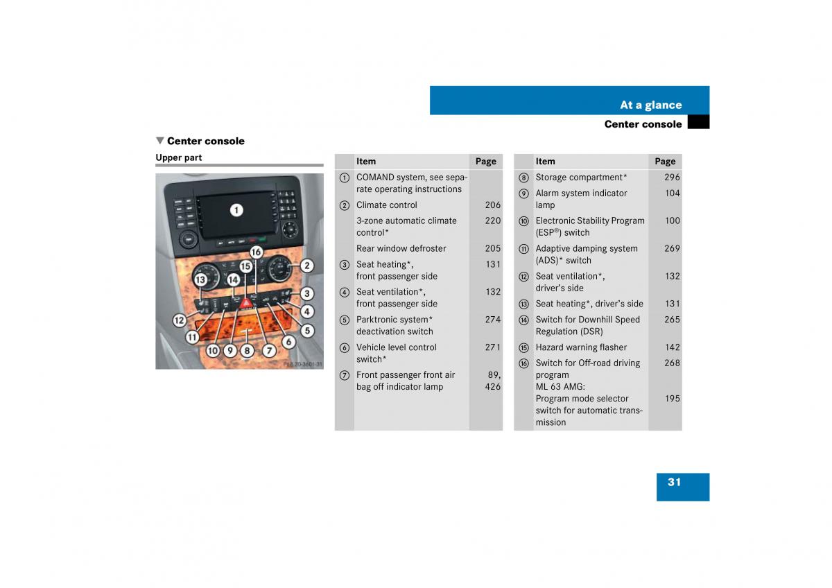 Mercedes Benz ML W164 owners manual / page 32