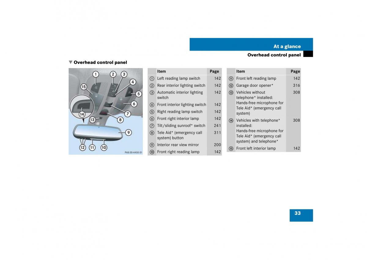 Mercedes Benz ML W164 owners manual / page 34